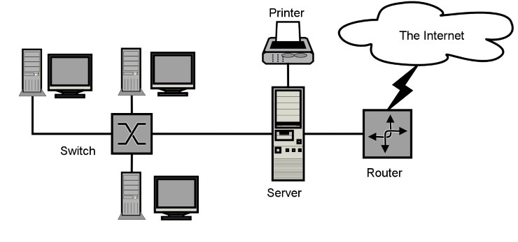 cloud computing schema