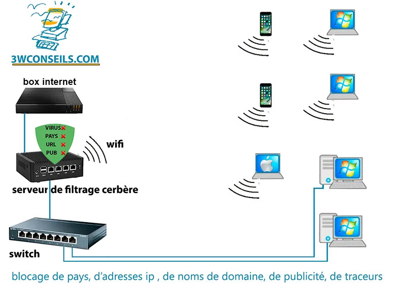 sécurité, parefeu , cybersécurité bernay lisieux