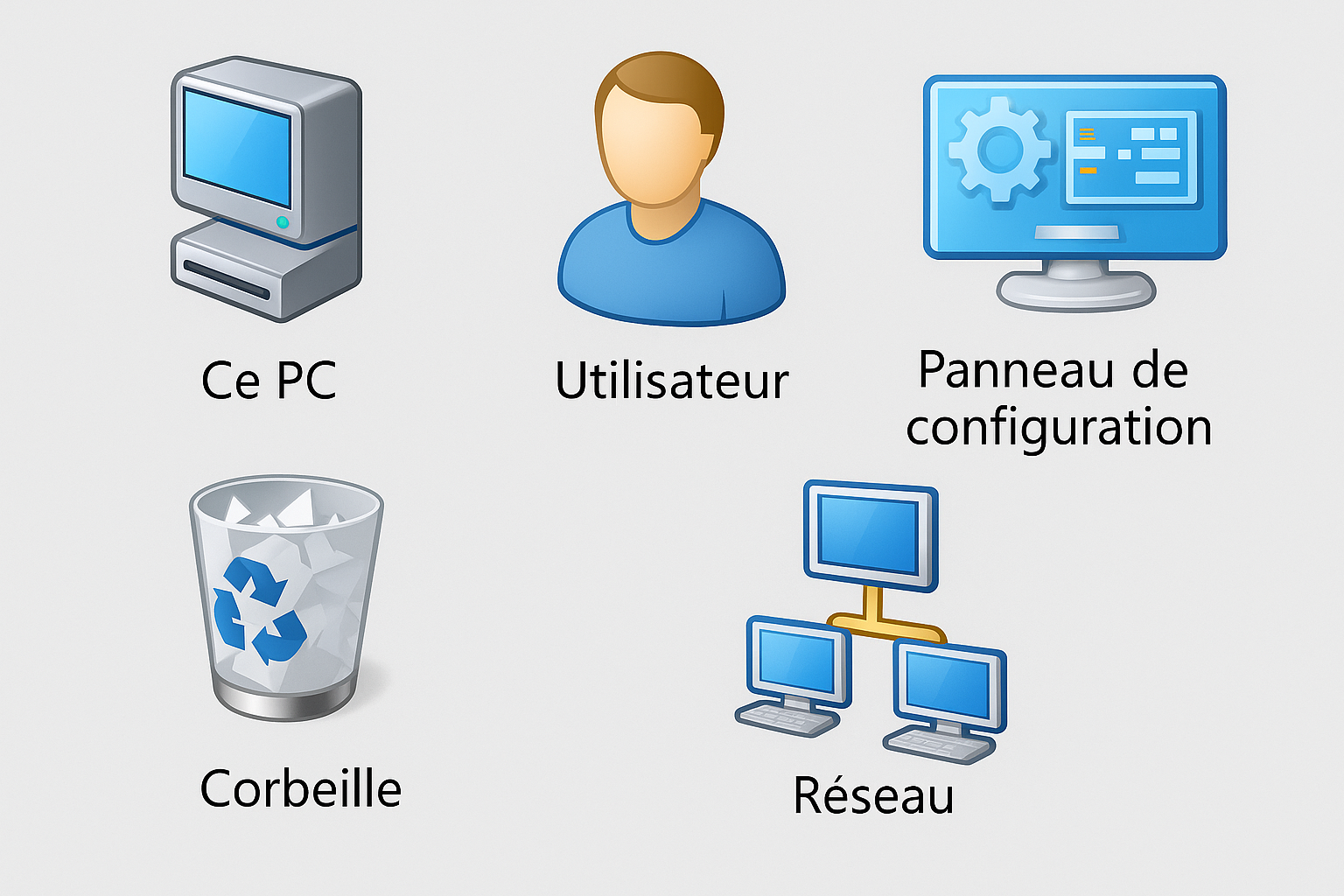 les 5 icones indispensables sur le bureau de windows