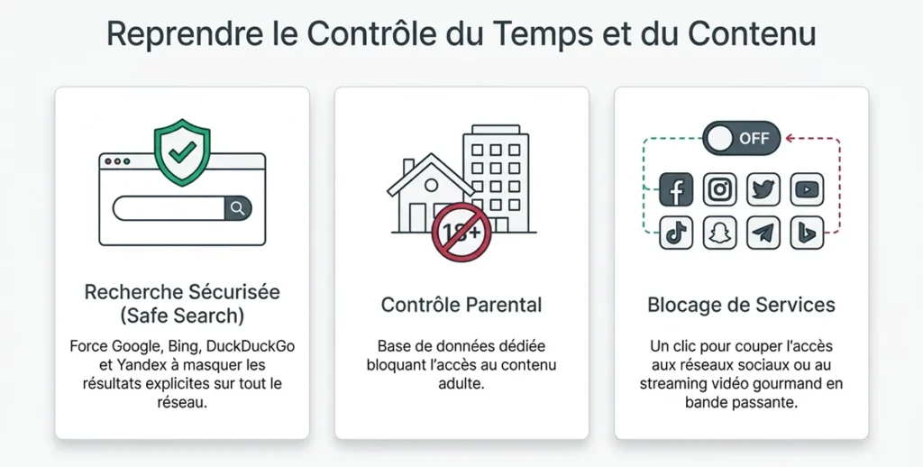 le serveur de dns privé adguard linux augmente de 50 % la vitesse d'internet et représente un premier niveau de proctection contre les dangers d'internet