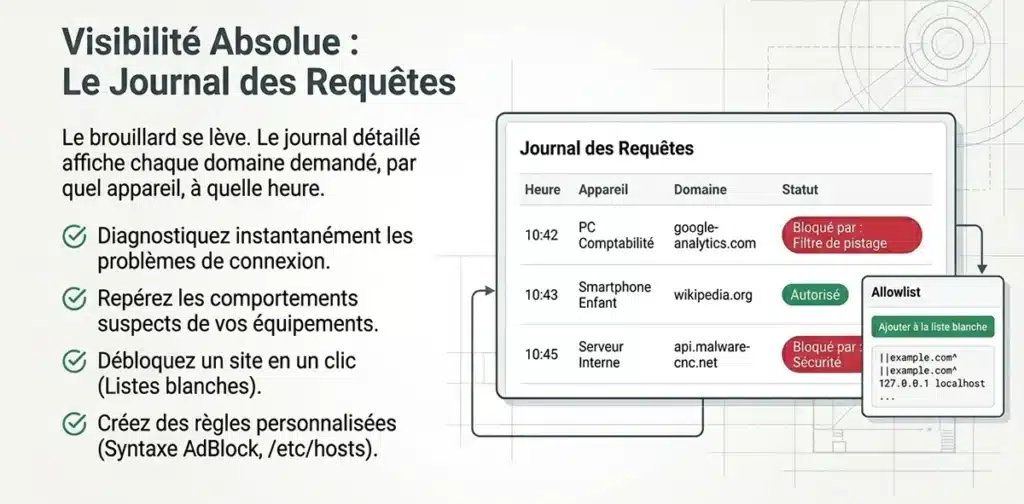 le serveur de dns privé adguard linux augmente de 50 % la vitesse d'internet et représente un premier niveau de proctection contre les dangers d'internet