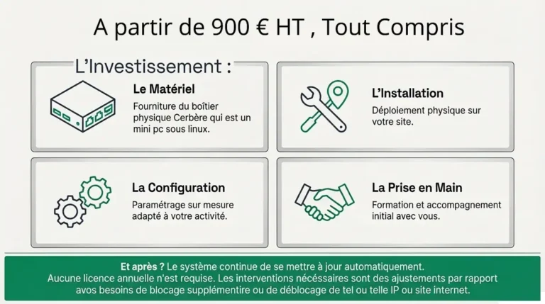 lutte contre les ransonware , blocage de pays, parefeu de nouvelle génération